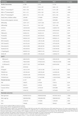 Thyroid FT4-to-TSH ratio in the first trimester is associated with gestational diabetes mellitus in women carrying male fetus: a prospective bi-center cohort study